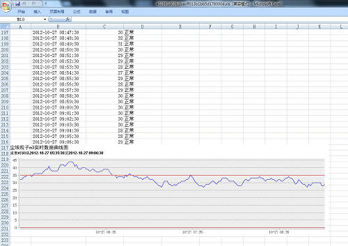 EOM環(huán)境在線監(jiān)測軟件曲線圖 EOM環(huán)境在線監(jiān)測軟件曲線圖